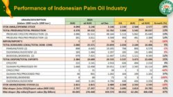 KELAPA SAWIT: Produksi Naik, Ekspor Melejit
