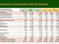 KELAPA SAWIT: Produksi Naik, Ekspor Melejit